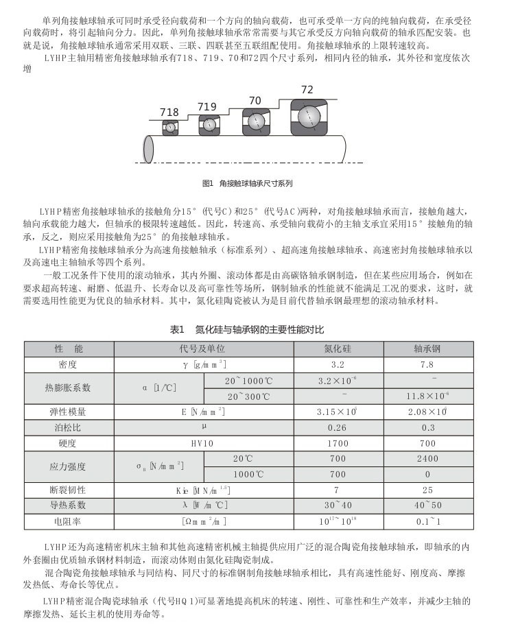 角接觸球軸承結構類型及特點