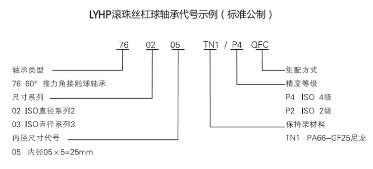 7603系列絲杠軸承（76030系列）